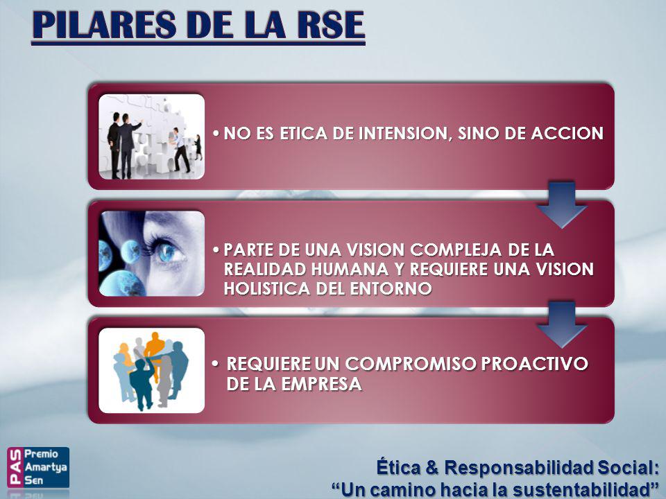 PILARES DE LA RSE REQUIERE UN COMPROMISO PROACTIVO DE LA EMPRESA
