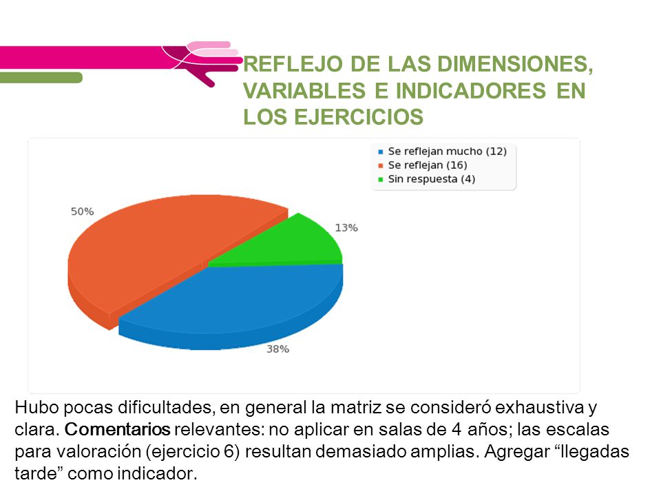 REFLEJO DE LAS DIMENSIONES, VARIABLES E INDICADORES EN LOS EJERCICIOS