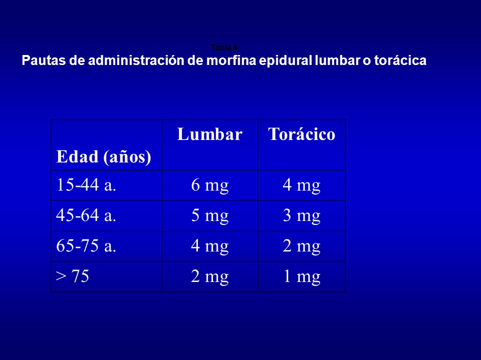 Pautas de administración de morfina epidural lumbar o torácica