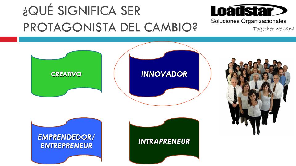 ¿QUÉ SIGNIFICA SER PROTAGONISTA DEL CAMBIO