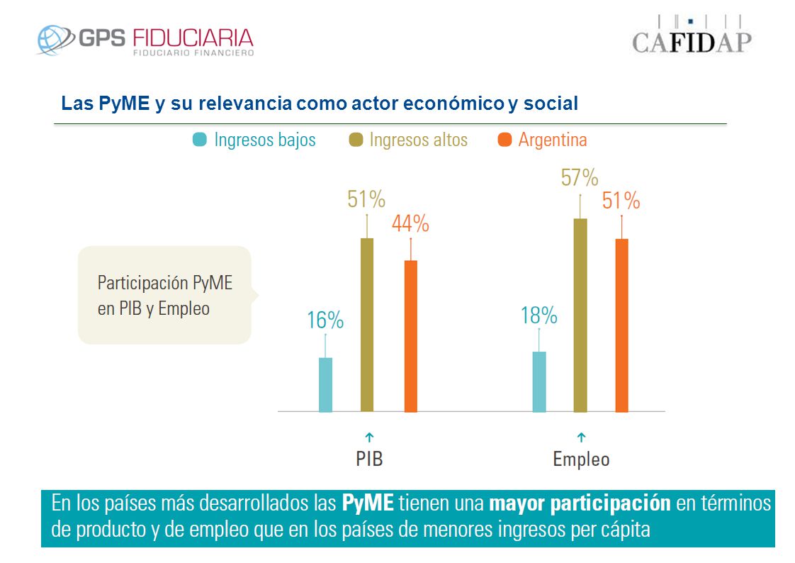 Las PyME y su relevancia como actor económico y social