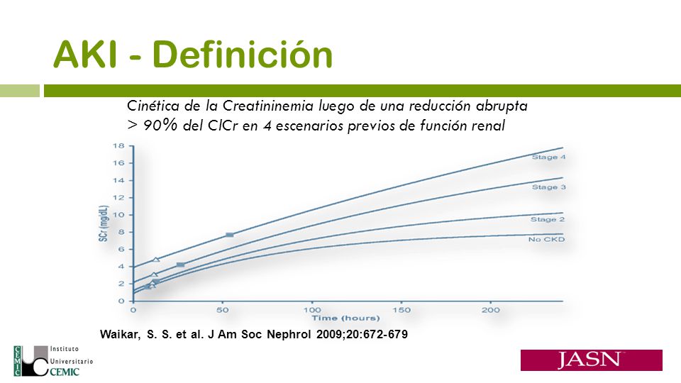 AKI - Definición Cinética de la Creatininemia luego de una reducción abrupta > 90% del ClCr en 4 escenarios previos de función renal.