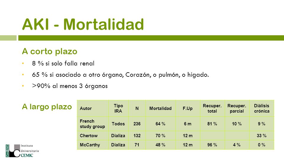 AKI - Mortalidad A corto plazo A largo plazo 8 % si solo falla renal
