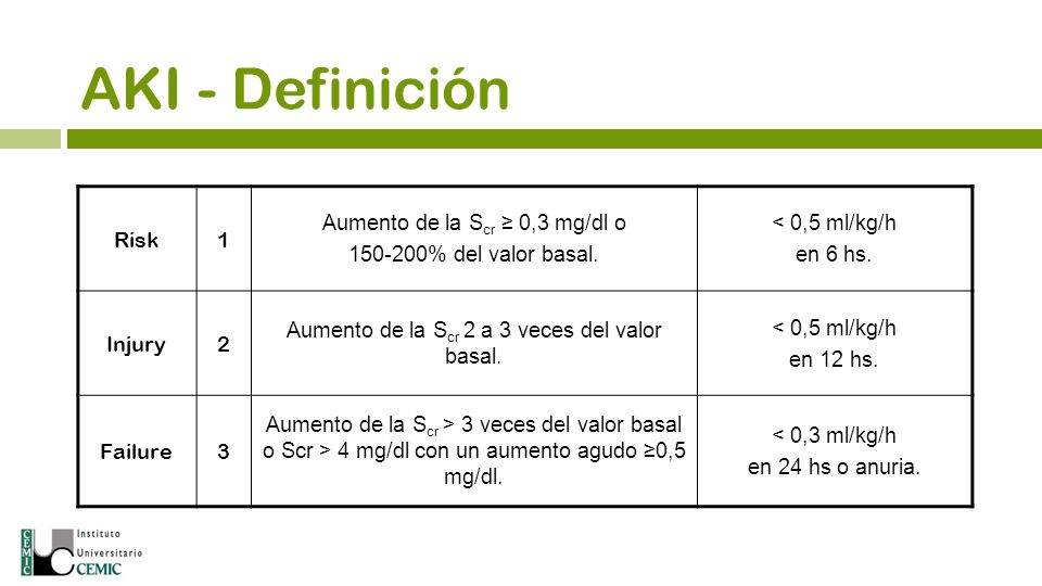 AKI - Definición Risk 1 Aumento de la Scr ≥ 0,3 mg/dl o