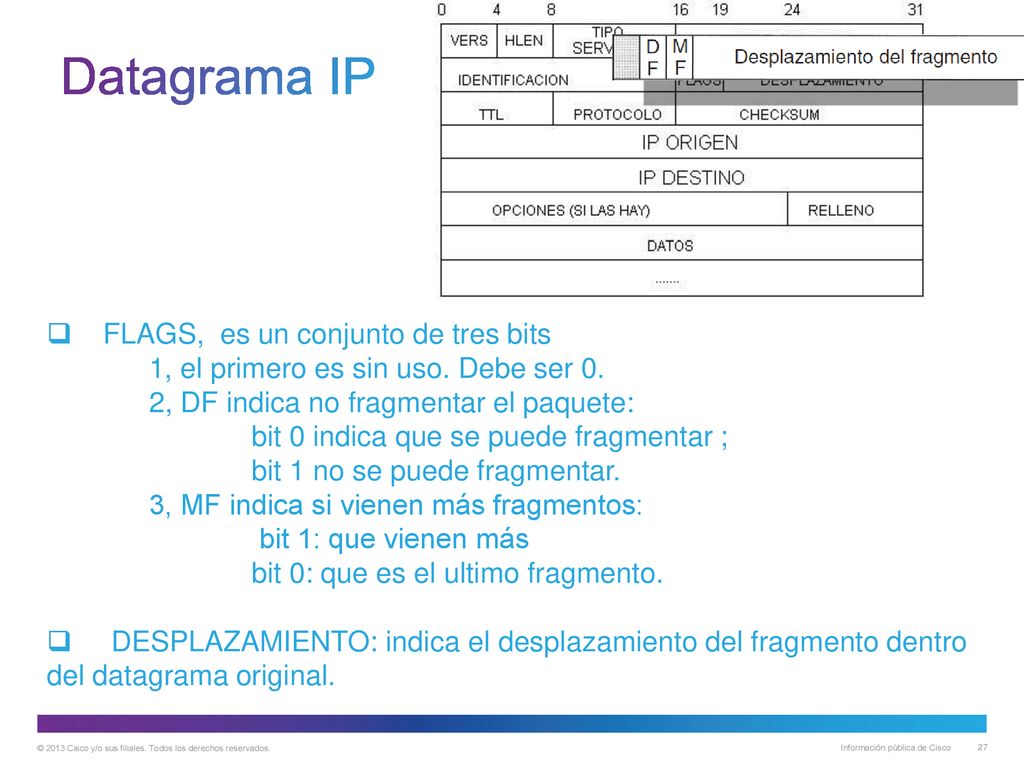 Datagrama IP FLAGS, es un conjunto de tres bits