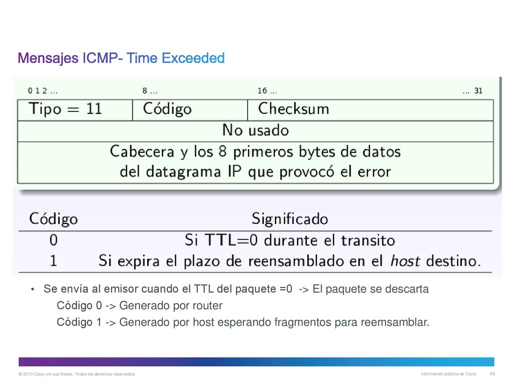 Mensajes ICMP- Time Exceeded