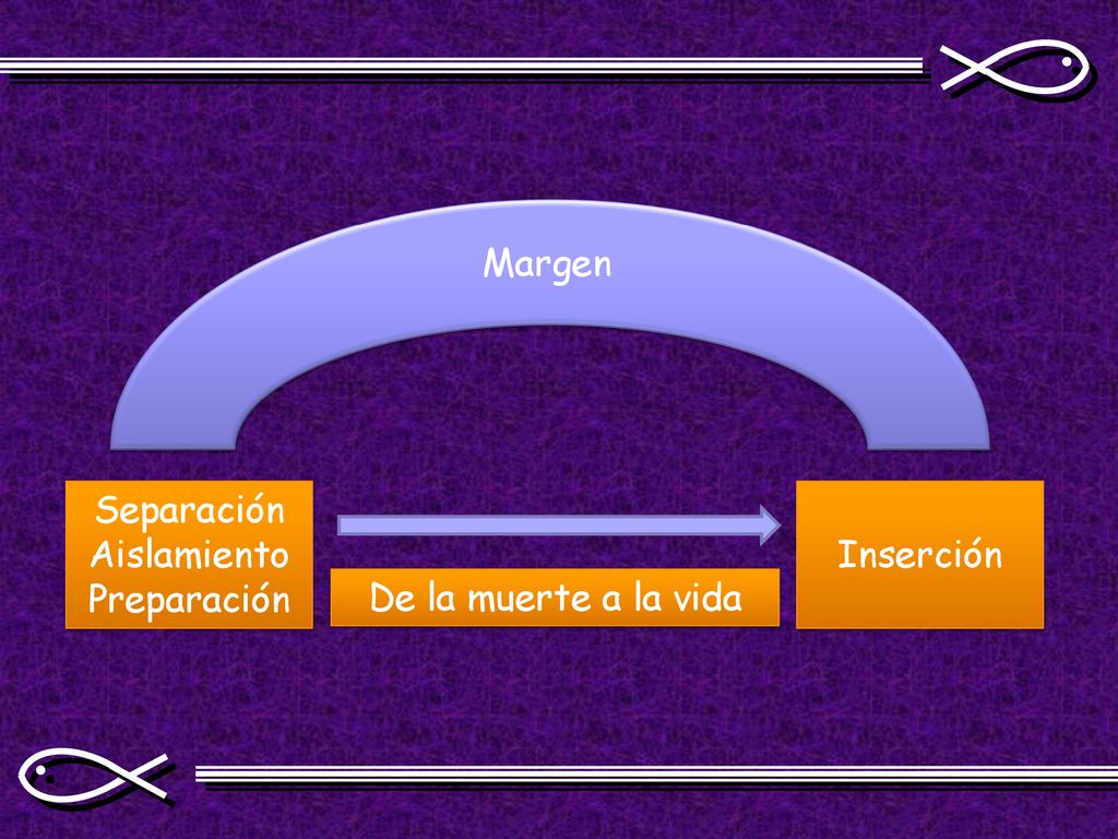 Separación Aislamiento Preparación Inserción Margen De la muerte a la vida