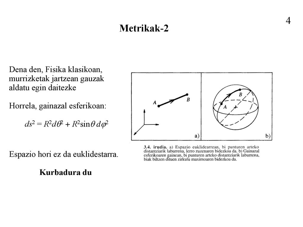 4 Metrikak-2. Dena den, Fisika klasikoan, murrizketak jartzean gauzak aldatu egin daitezke. Horrela, gainazal esferikoan:
