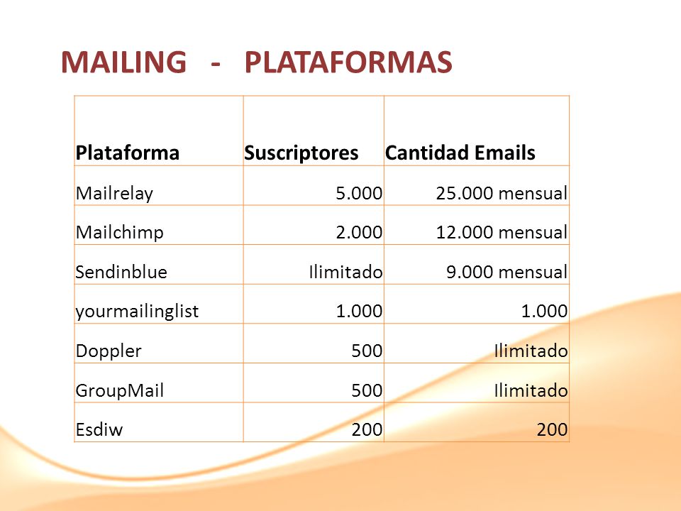 MAILING - PLATAFORMAS Plataforma Suscriptores Cantidad  s