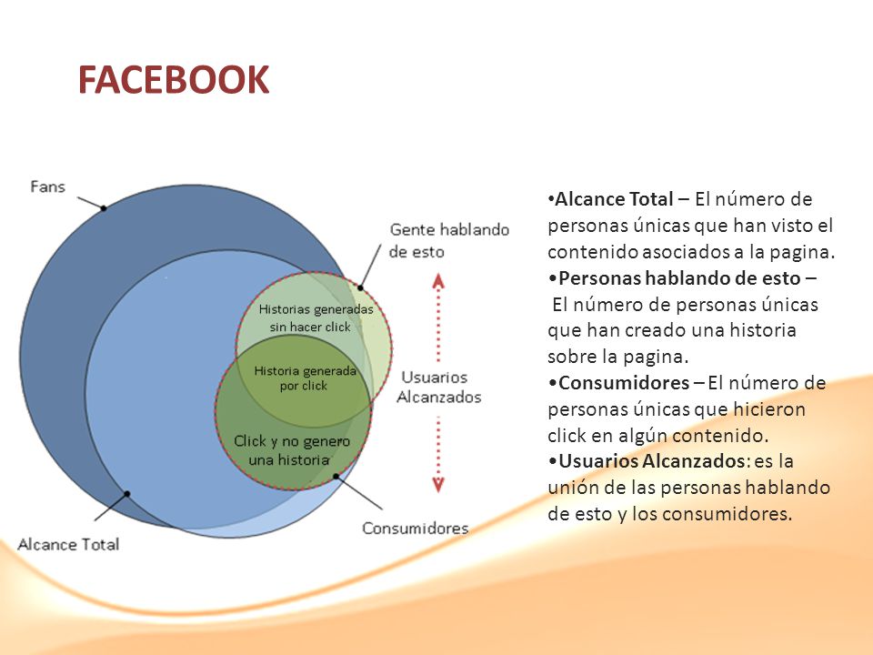 FACEBOOK Alcance Total – El número de personas únicas que han visto el contenido asociados a la pagina.