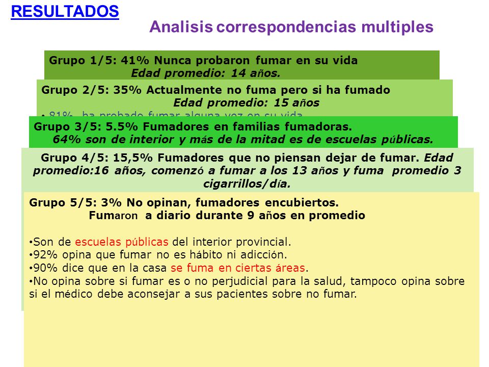 64% son de interior y más de la mitad es de escuelas públicas.