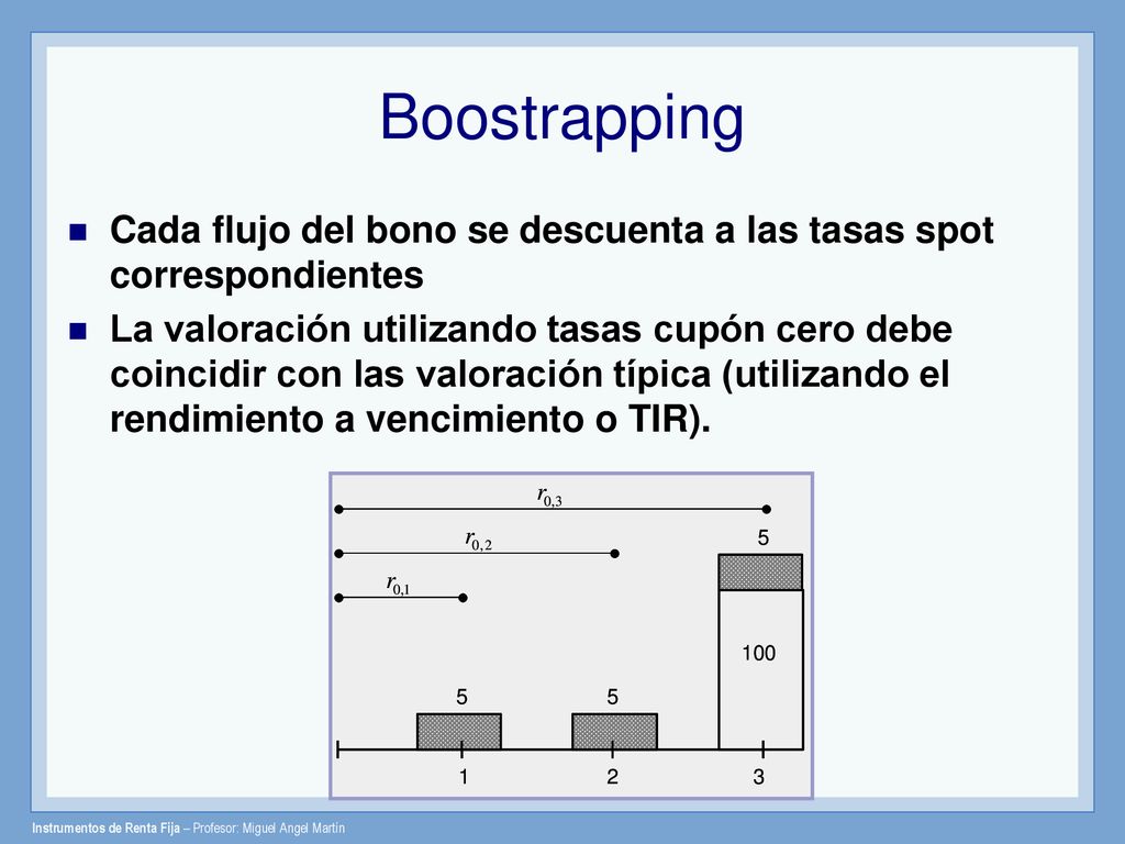 Boostrapping Cada flujo del bono se descuenta a las tasas spot correspondientes.