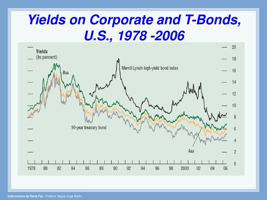 Yields on Corporate and T-Bonds, U.S.,