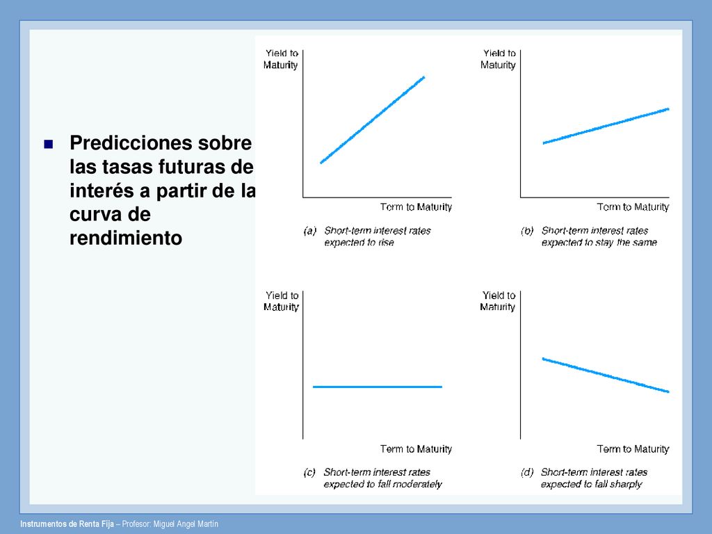 Predicciones sobre las tasas futuras de interés a partir de la curva de rendimiento