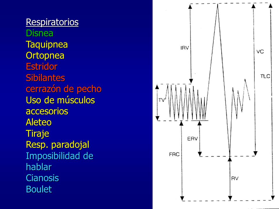 Respiratorios Disnea. Taquipnea. Ortopnea. Estridor. Sibilantes. cerrazón de pecho. Uso de músculos accesorios.