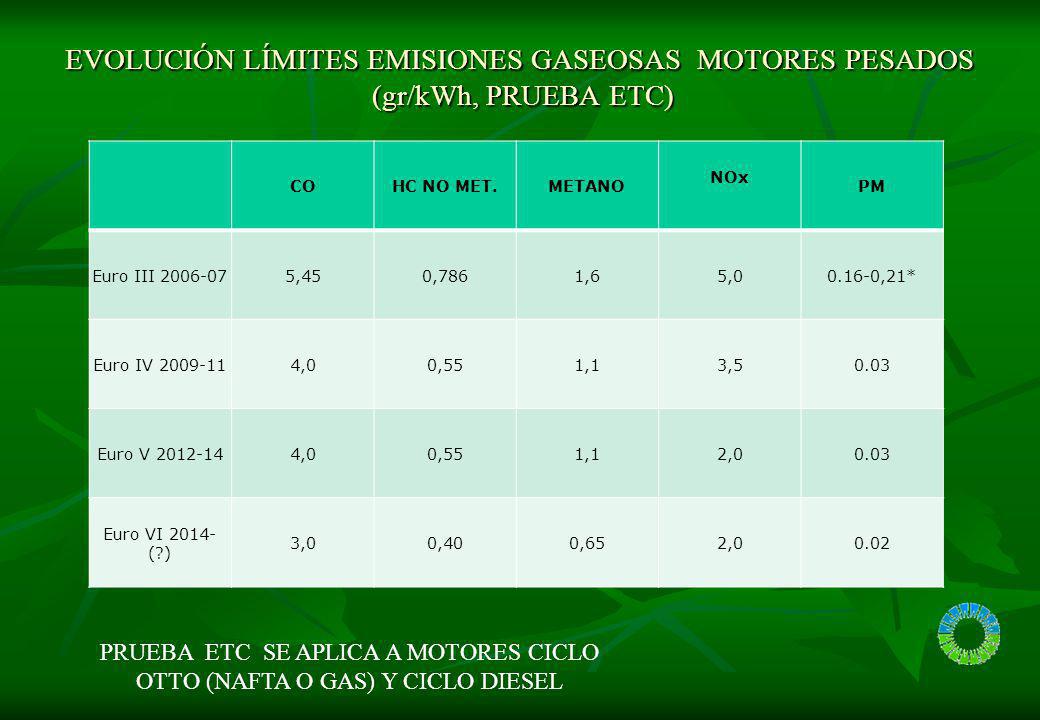 VP EVOLUCIÓN EN REDUCCIONES DE CONTAMINANTES RESPECTO SITUACION PREVIA CERTIFICACIÓN (PRUEBA ESC)