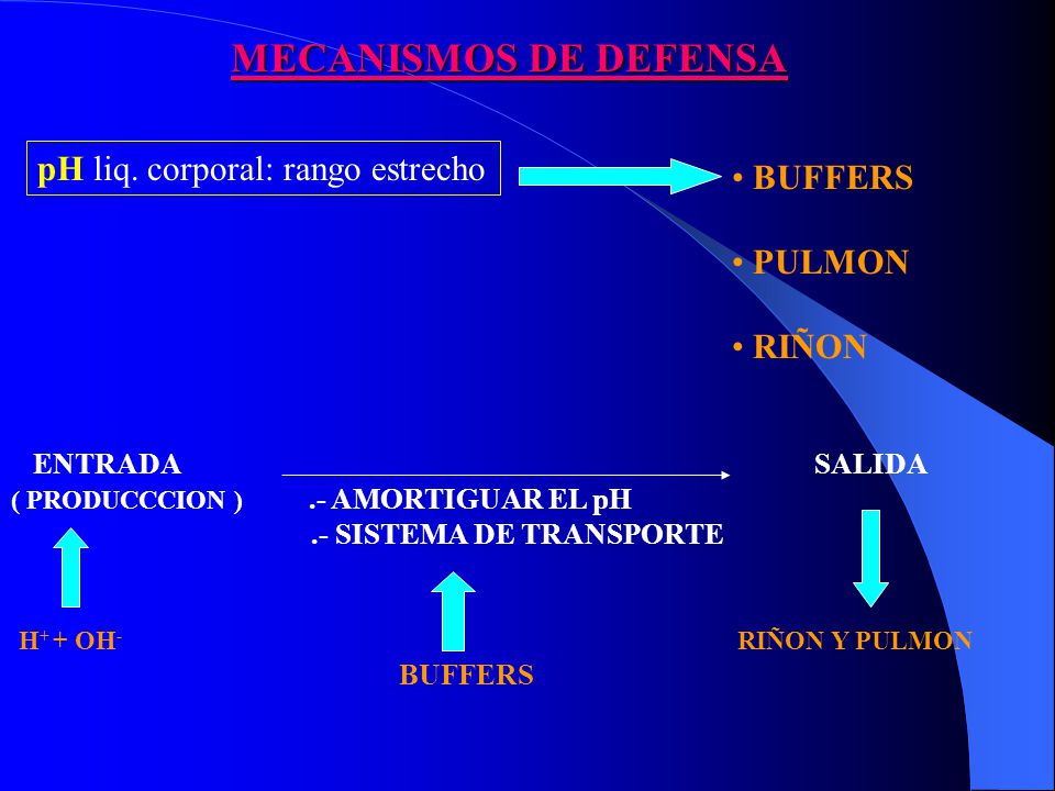 MECANISMOS DE DEFENSA pH liq. corporal: rango estrecho BUFFERS PULMON