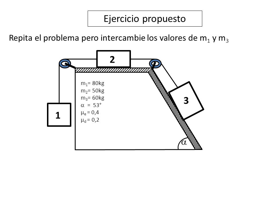 Ejercicio propuesto Repita el problema pero intercambie los valores de m1 y m  m1= 80kg.