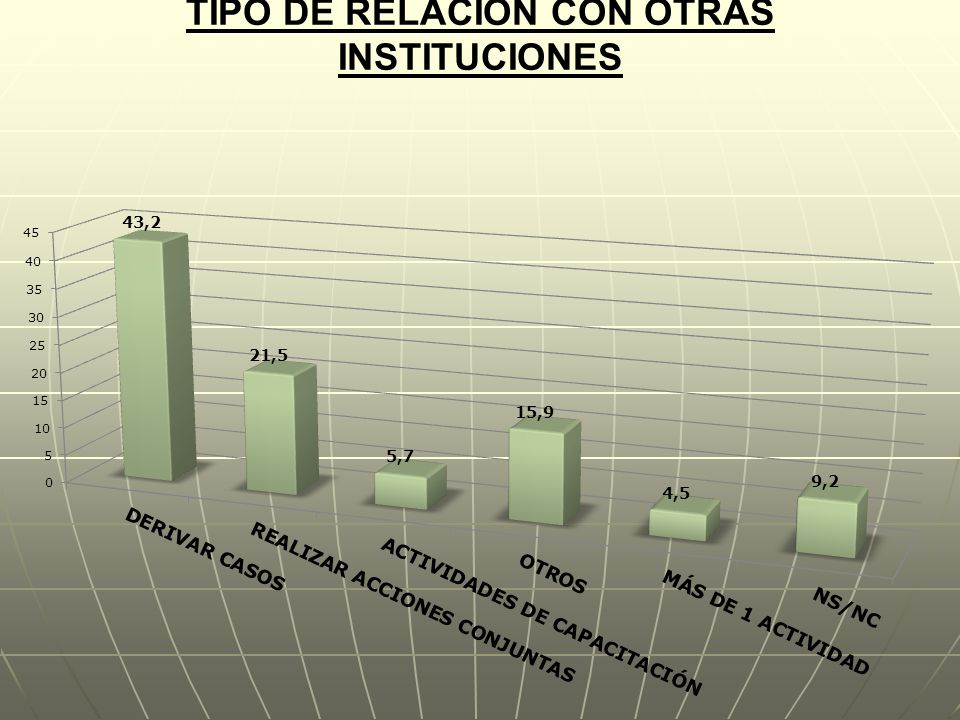 TIPO DE RELACIÓN CON OTRAS INSTITUCIONES