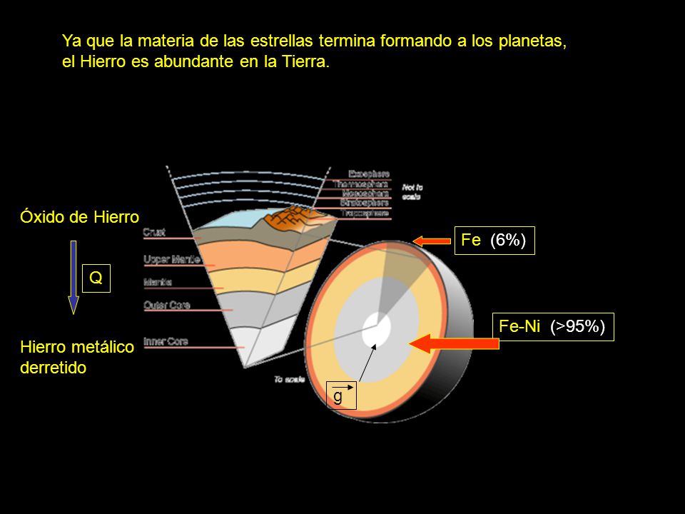 Ya que la materia de las estrellas termina formando a los planetas,