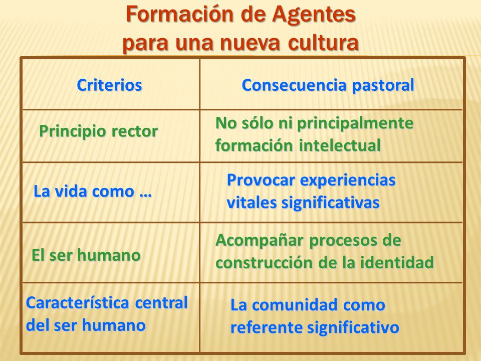 Formación de Agentes para una nueva cultura
