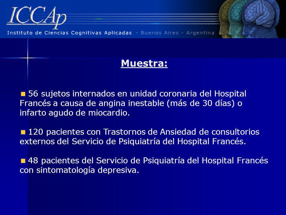 Muestra: 56 sujetos internados en unidad coronaria del Hospital Francés a causa de angina inestable (más de 30 días) o infarto agudo de miocardio.