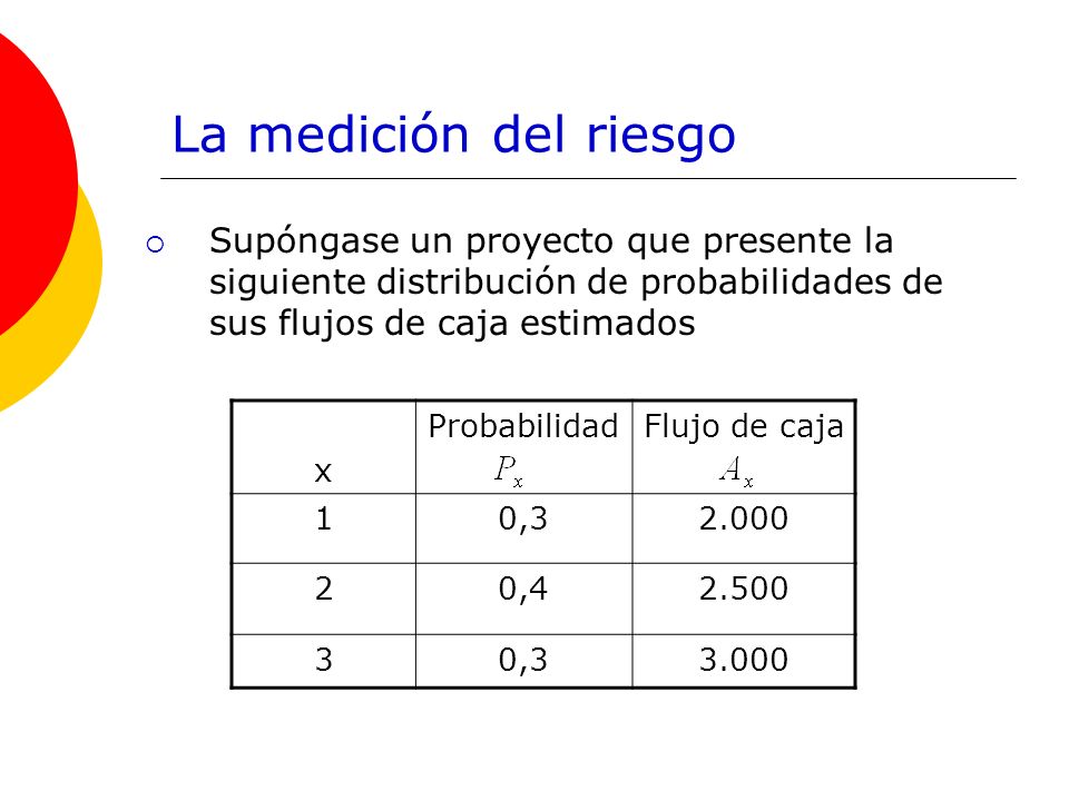 La medición del riesgo Supóngase un proyecto que presente la siguiente distribución de probabilidades de sus flujos de caja estimados.