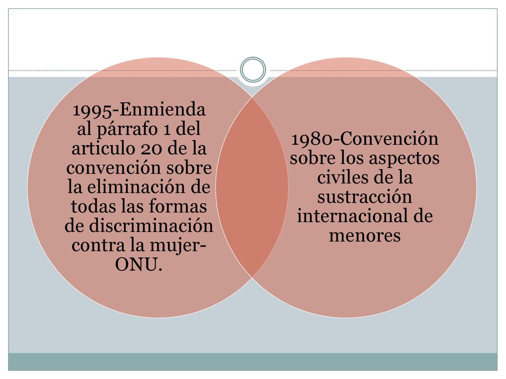 1995-Enmienda al párrafo 1 del articulo 20 de la convención sobre la eliminación de todas las formas de discriminación contra la mujer-ONU.
