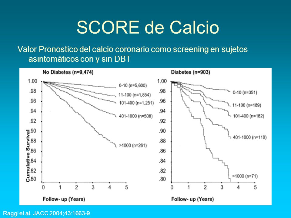 SCORE de Calcio Valor Pronostico del calcio coronario como screening en sujetos asintomáticos con y sin DBT.