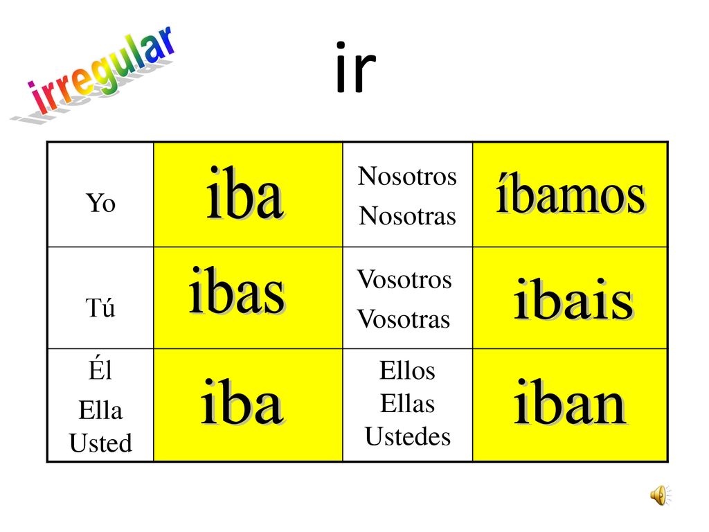 ir irregular iba íbamos ibas ibais iba iban Yo Nosotros Nosotras Tú