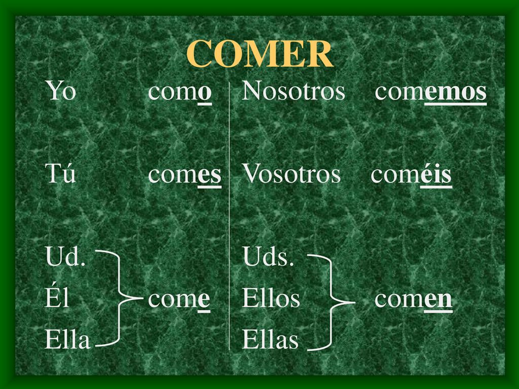 COMER Yo como Tú comes Ud. Él come Ella Nosotros comemos
