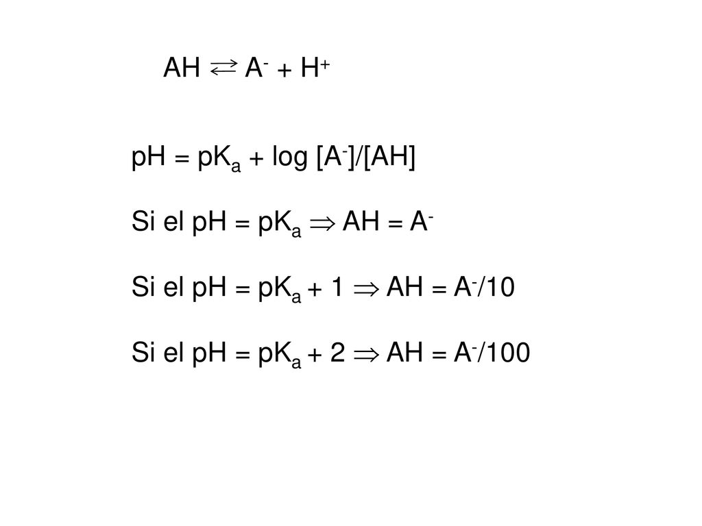 AH A- + H+ pH = pKa + log [A-]/[AH] Si el pH = pKa  AH = A- Si el pH = pKa + 1  AH = A-/10.