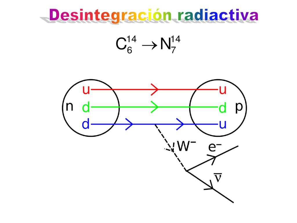 Desintegración radiactiva