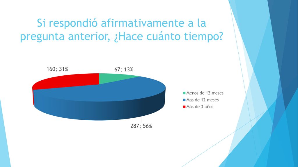 Si respondió afirmativamente a la pregunta anterior, ¿Hace cuánto tiempo