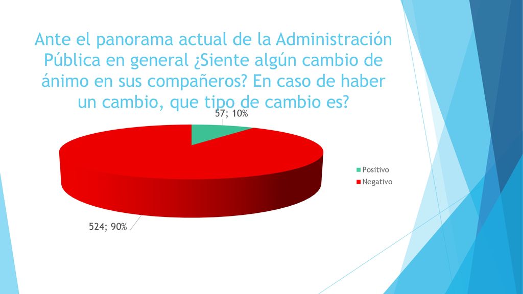 Ante el panorama actual de la Administración Pública en general ¿Siente algún cambio de ánimo en sus compañeros.