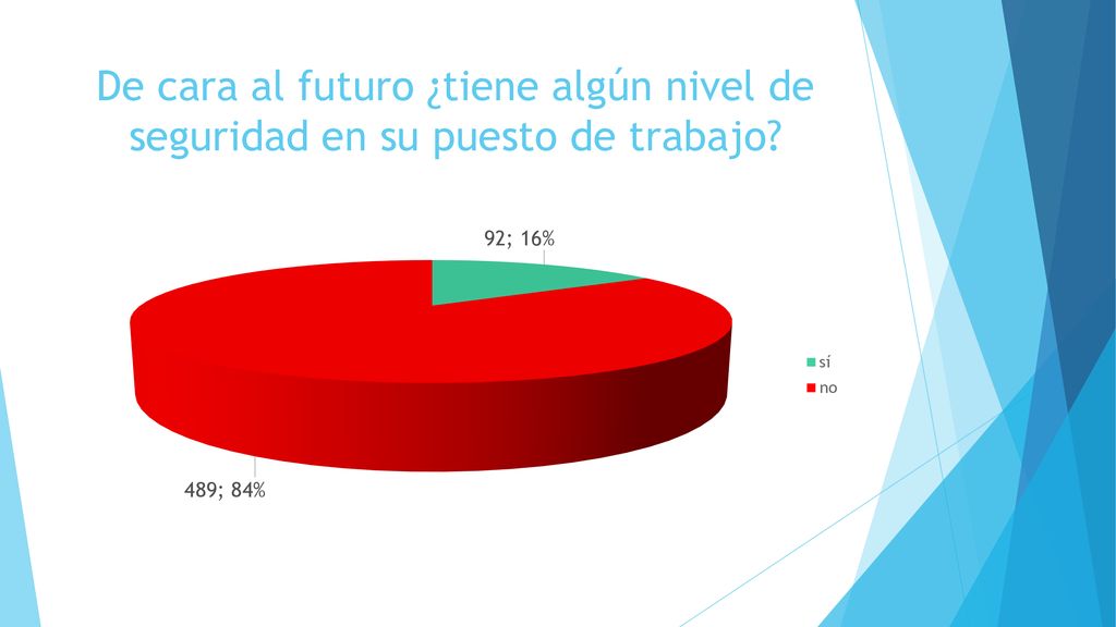 De cara al futuro ¿tiene algún nivel de seguridad en su puesto de trabajo