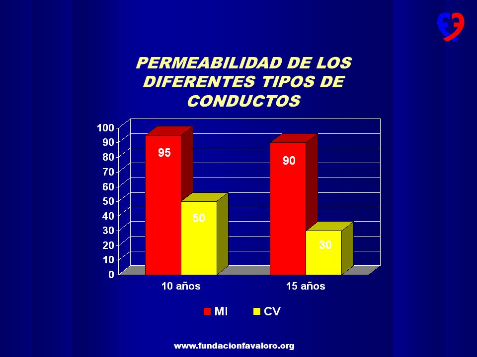 PERMEABILIDAD DE LOS DIFERENTES TIPOS DE CONDUCTOS