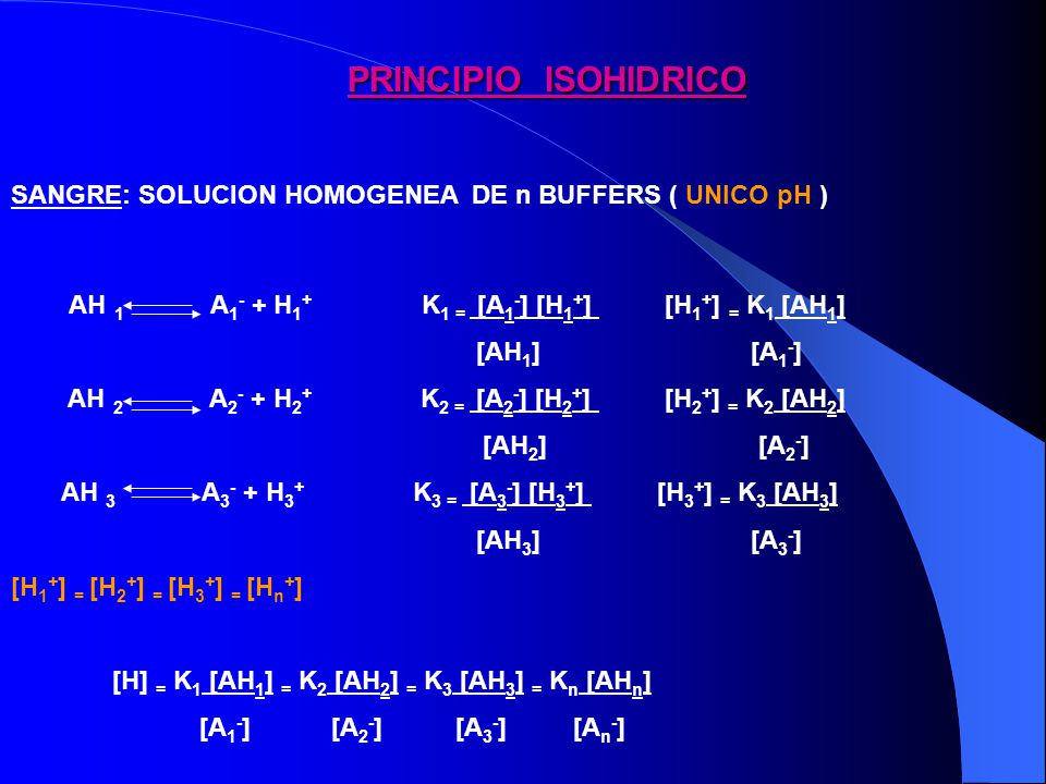 PRINCIPIO ISOHIDRICO SANGRE: SOLUCION HOMOGENEA DE n BUFFERS ( UNICO pH )