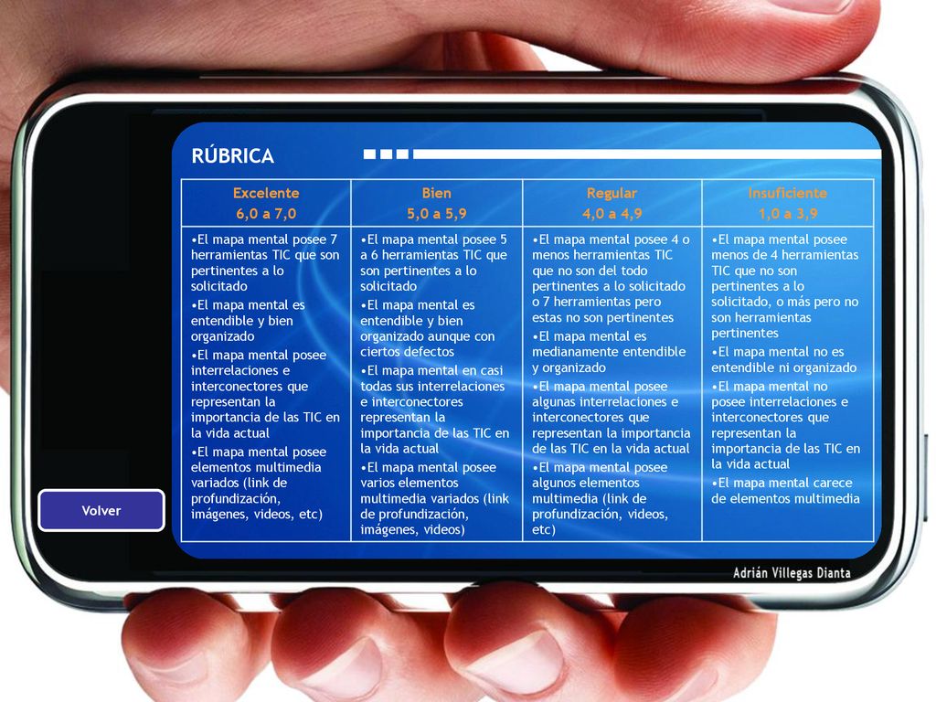 RÚBRICA Excelente 6,0 a 7,0 Bien 5,0 a 5,9 Regular 4,0 a 4,9