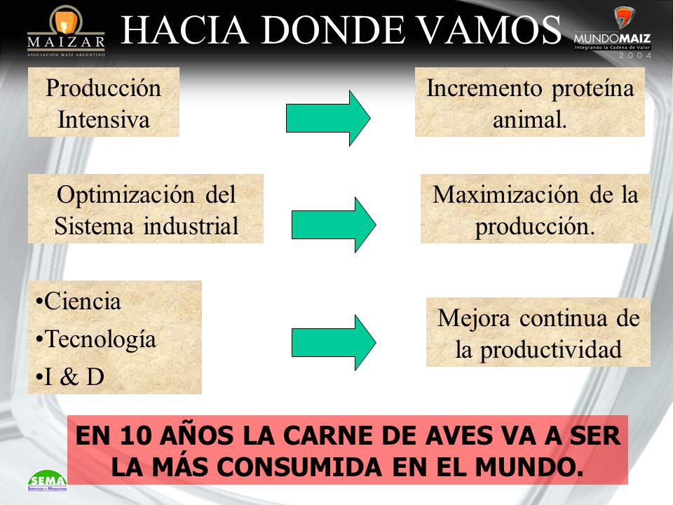 EN 10 AÑOS LA CARNE DE AVES VA A SER LA MÁS CONSUMIDA EN EL MUNDO.