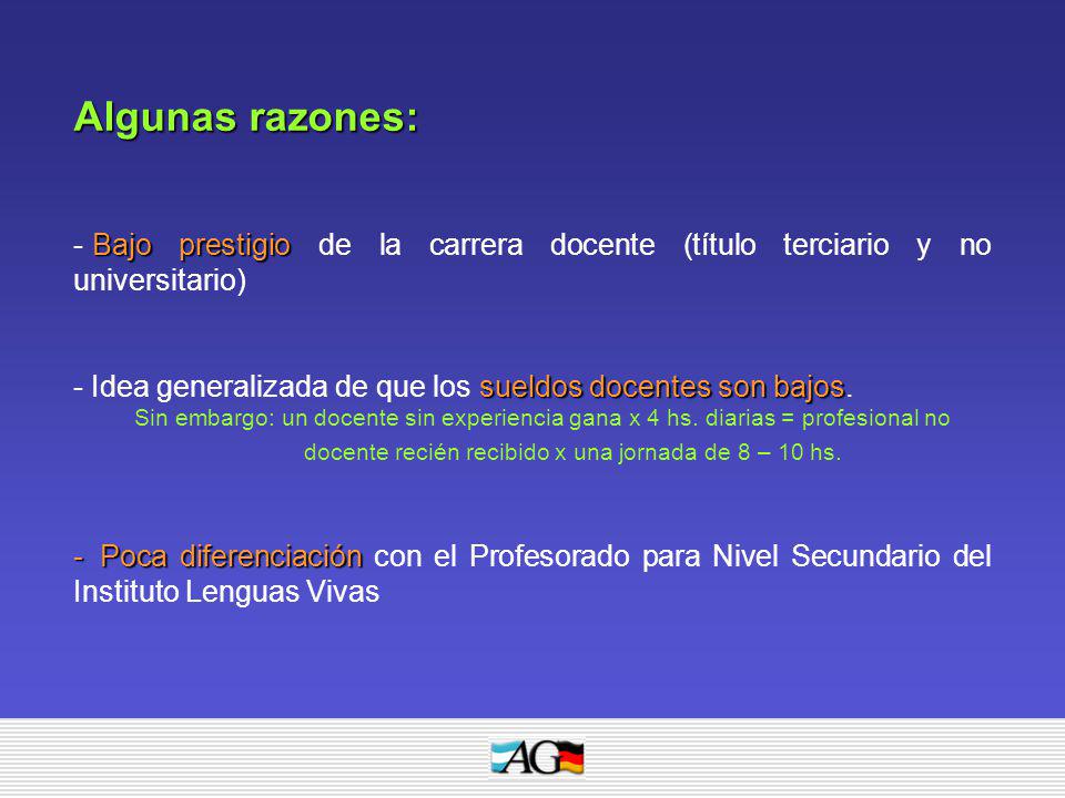 Algunas razones: Bajo prestigio de la carrera docente (título terciario y no universitario) Idea generalizada de que los sueldos docentes son bajos.