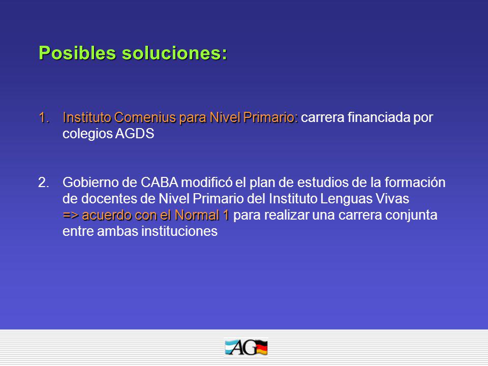 Posibles soluciones: Instituto Comenius para Nivel Primario: carrera financiada por colegios AGDS.