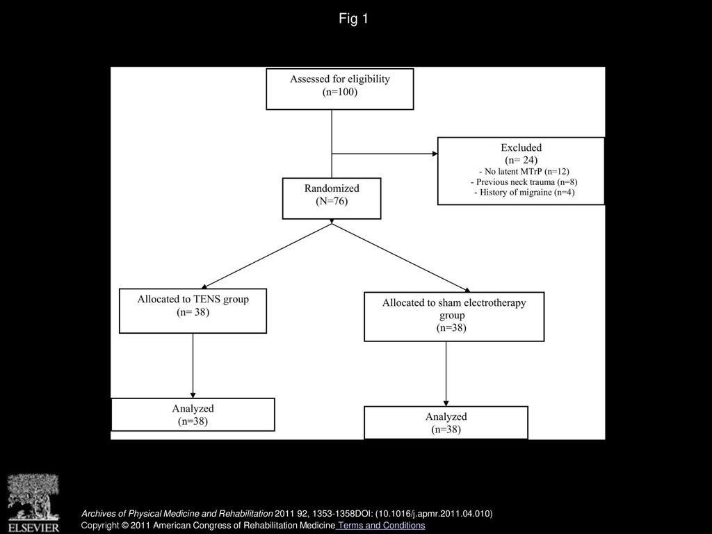 Fig 1 Flow diagram of subject recruitment throughout the course of the study.