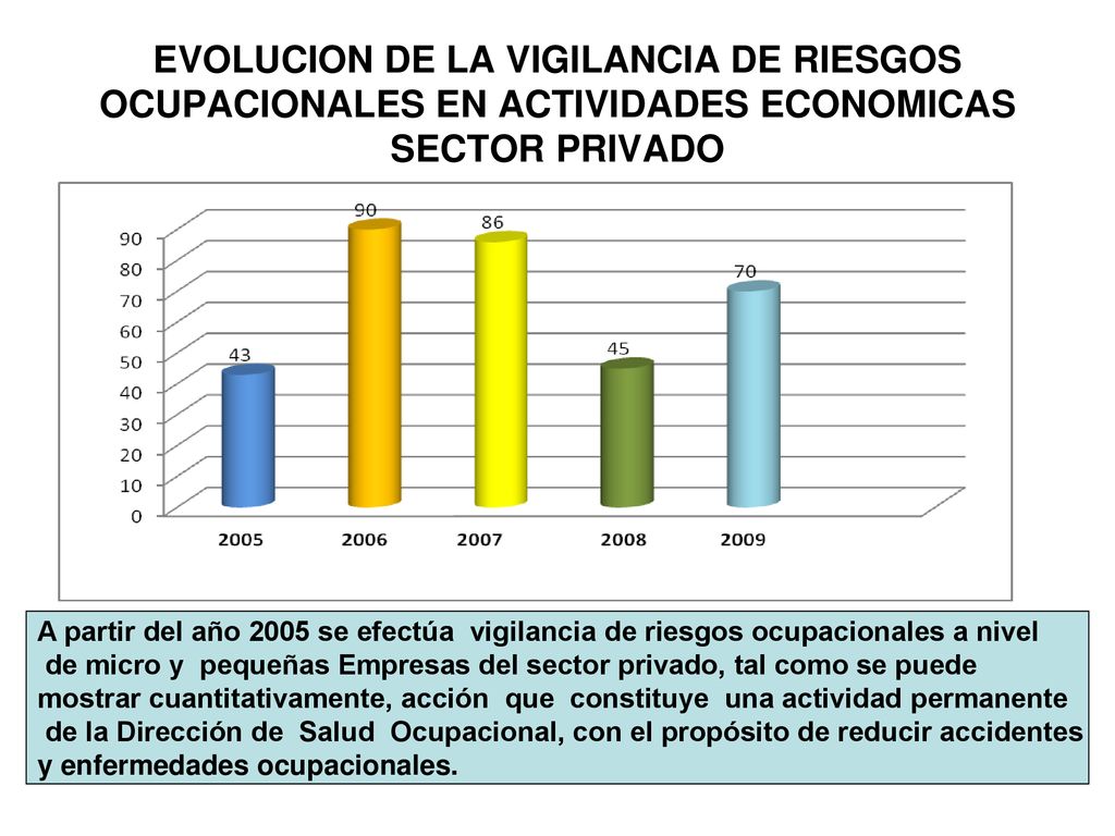 EVOLUCION DE LA VIGILANCIA DE RIESGOS OCUPACIONALES EN ACTIVIDADES ECONOMICAS SECTOR PRIVADO