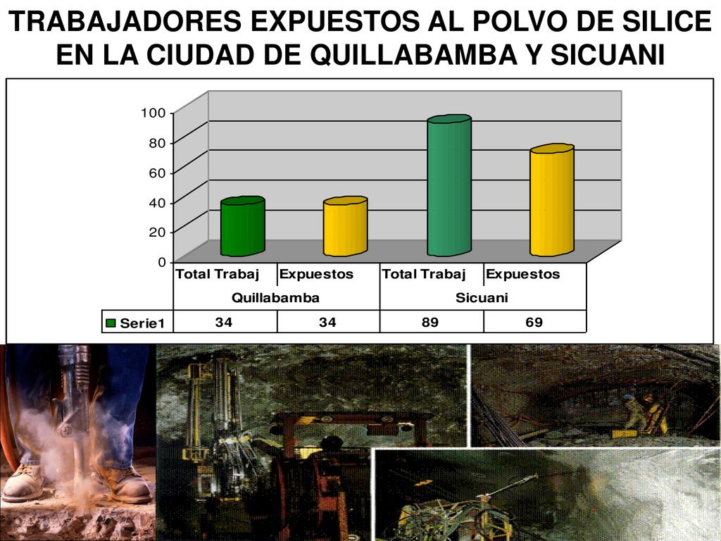 TRABAJADORES EXPUESTOS AL POLVO DE SILICE EN LA CIUDAD DE QUILLABAMBA Y SICUANI