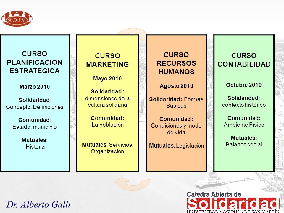 CURSO PLANIFICACION ESTRATEGICA CURSO RECURSOS HUMANOS