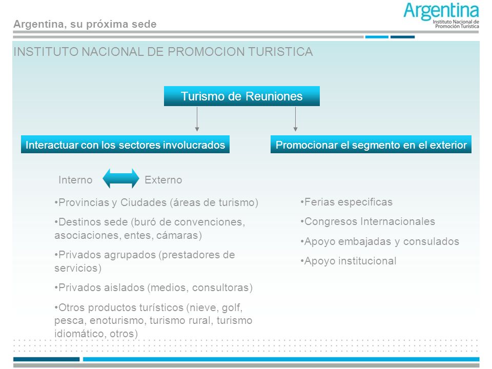 INSTITUTO NACIONAL DE PROMOCION TURISTICA