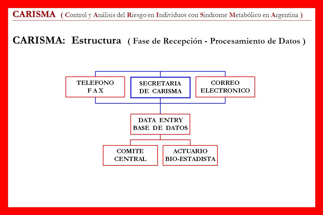 CARISMA: Estructura ( Fase de Recepción - Procesamiento de Datos )