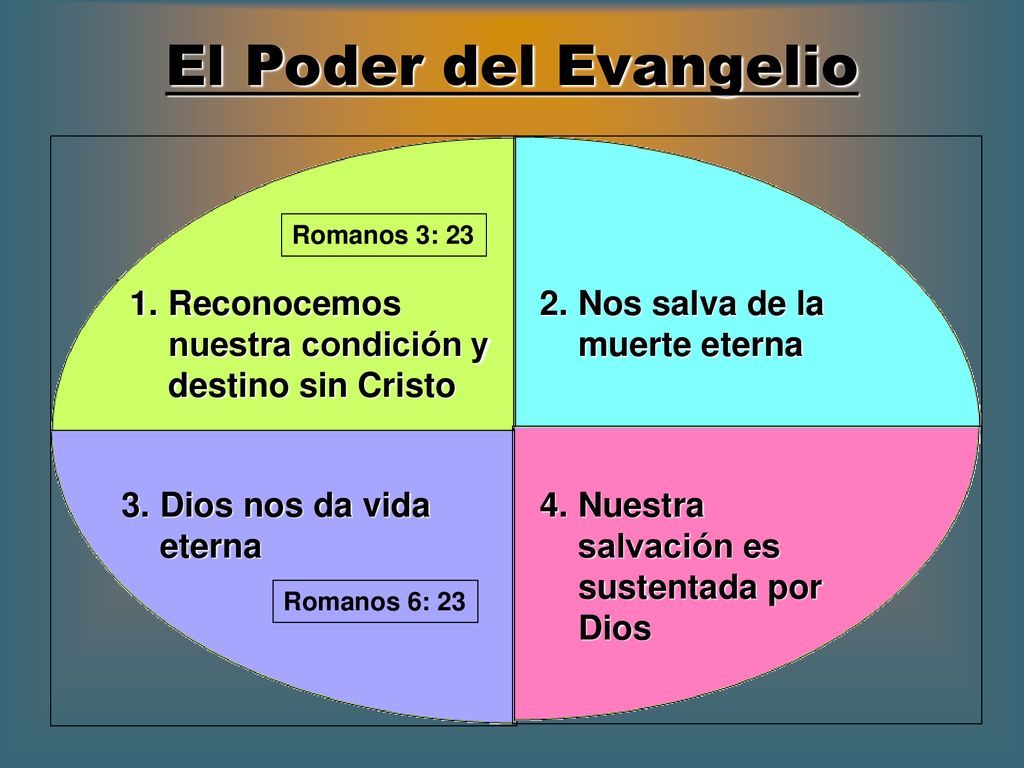 El Poder del Evangelio Romanos 3: 23. Reconocemos nuestra condición y destino sin Cristo. Nos salva de la muerte eterna.