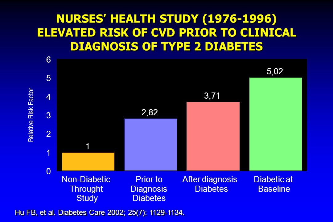 NURSES’ HEALTH STUDY ( ) ELEVATED RISK OF CVD PRIOR TO CLINICAL DIAGNOSIS OF TYPE 2 DIABETES